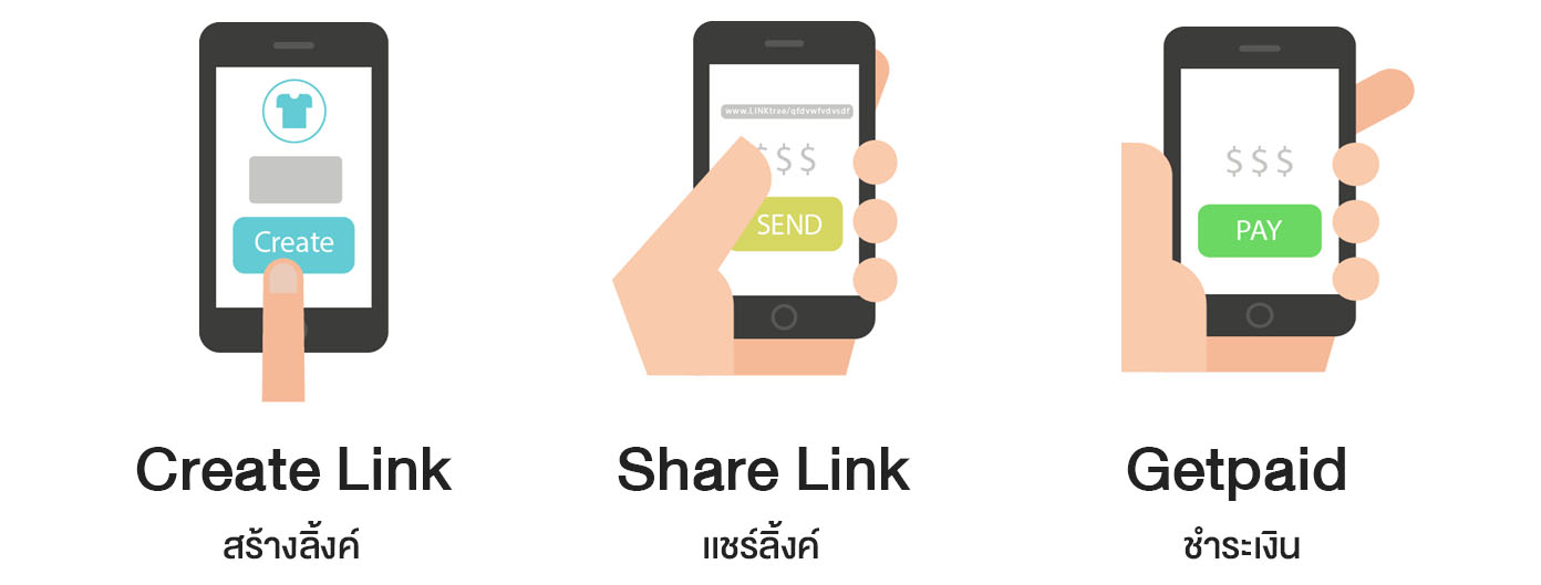 3 ขั้นตอนการใช้งาน Pay OK 3 ขั้นตอนการใช้งาน Pay OK